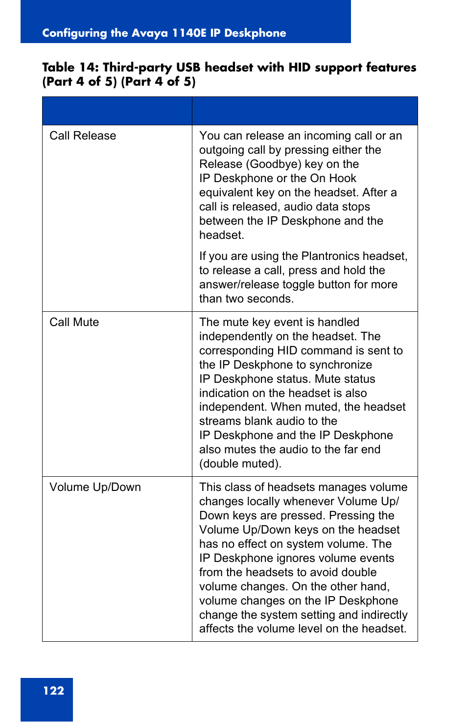 Avaya 1140E IP User Manual | Page 122 / 418