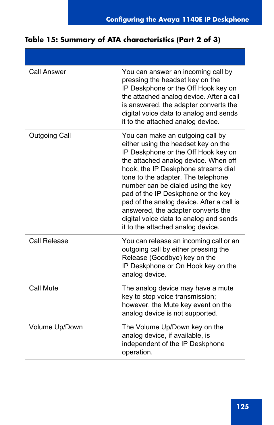 Avaya 1140E IP User Manual | Page 125 / 418