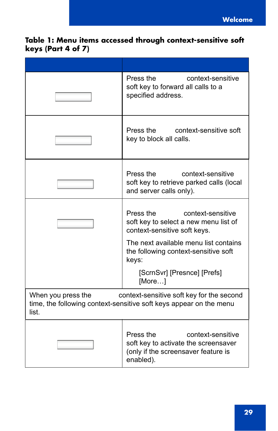 Callfwd, Retrve, More | Scrnsvr | Avaya 1140E IP User Manual | Page 29 / 418