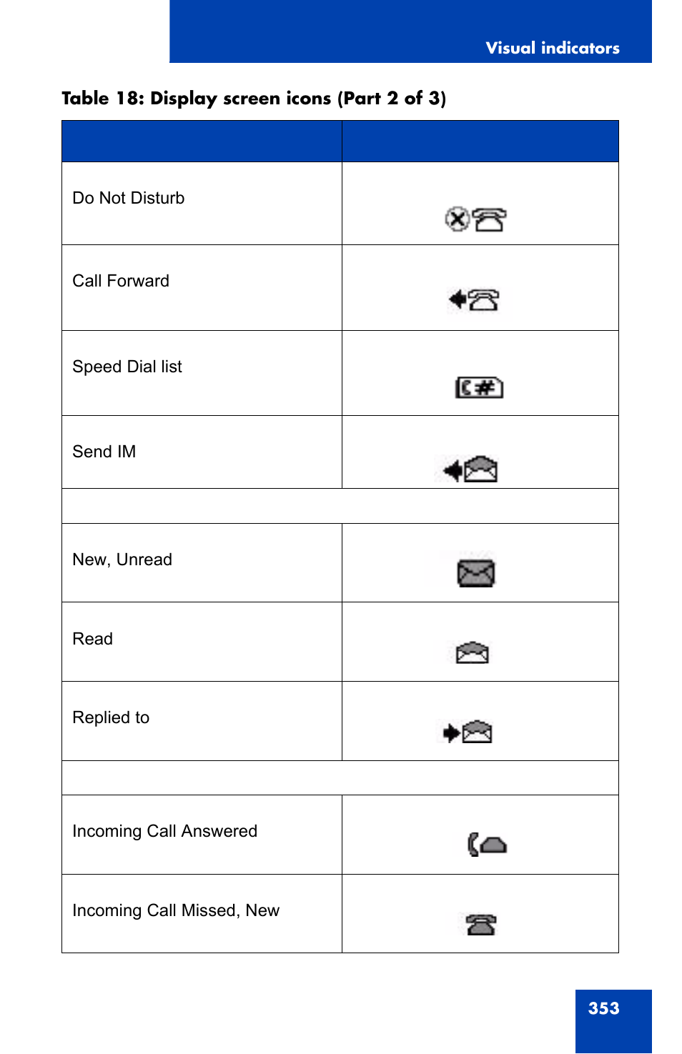 Avaya 1140E IP User Manual | Page 353 / 418