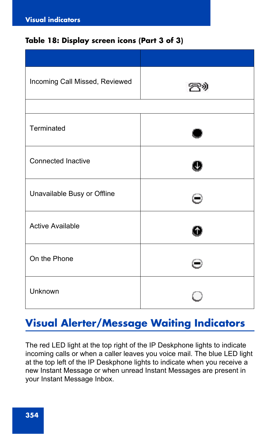 Visual alerter/message waiting indicators | Avaya 1140E IP User Manual | Page 354 / 418