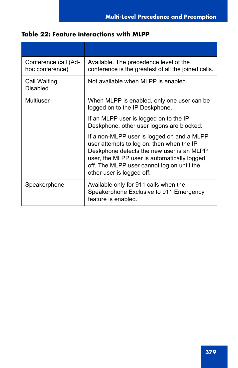 Avaya 1140E IP User Manual | Page 379 / 418