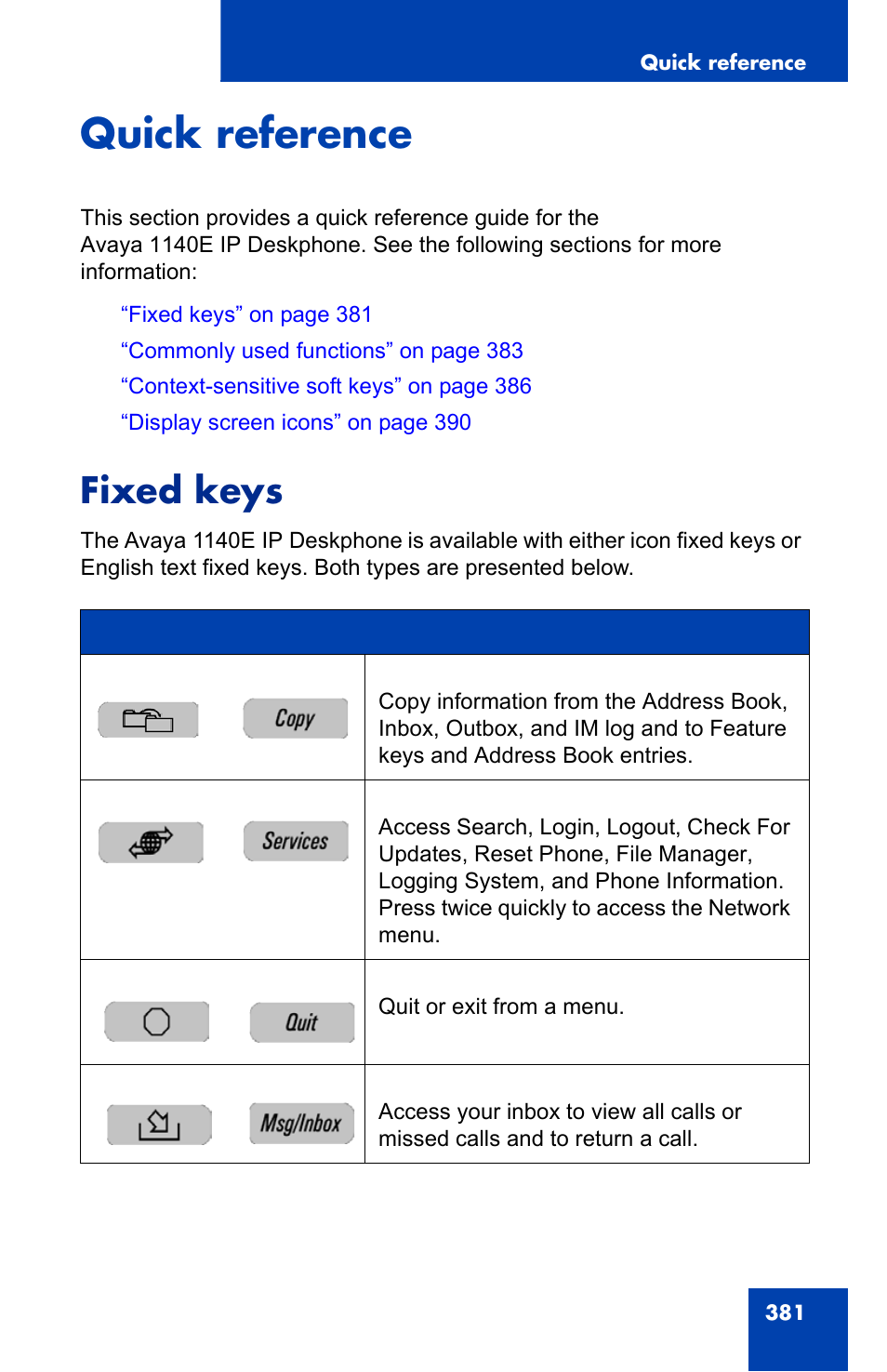 Quick reference, Fixed keys | Avaya 1140E IP User Manual | Page 381 / 418