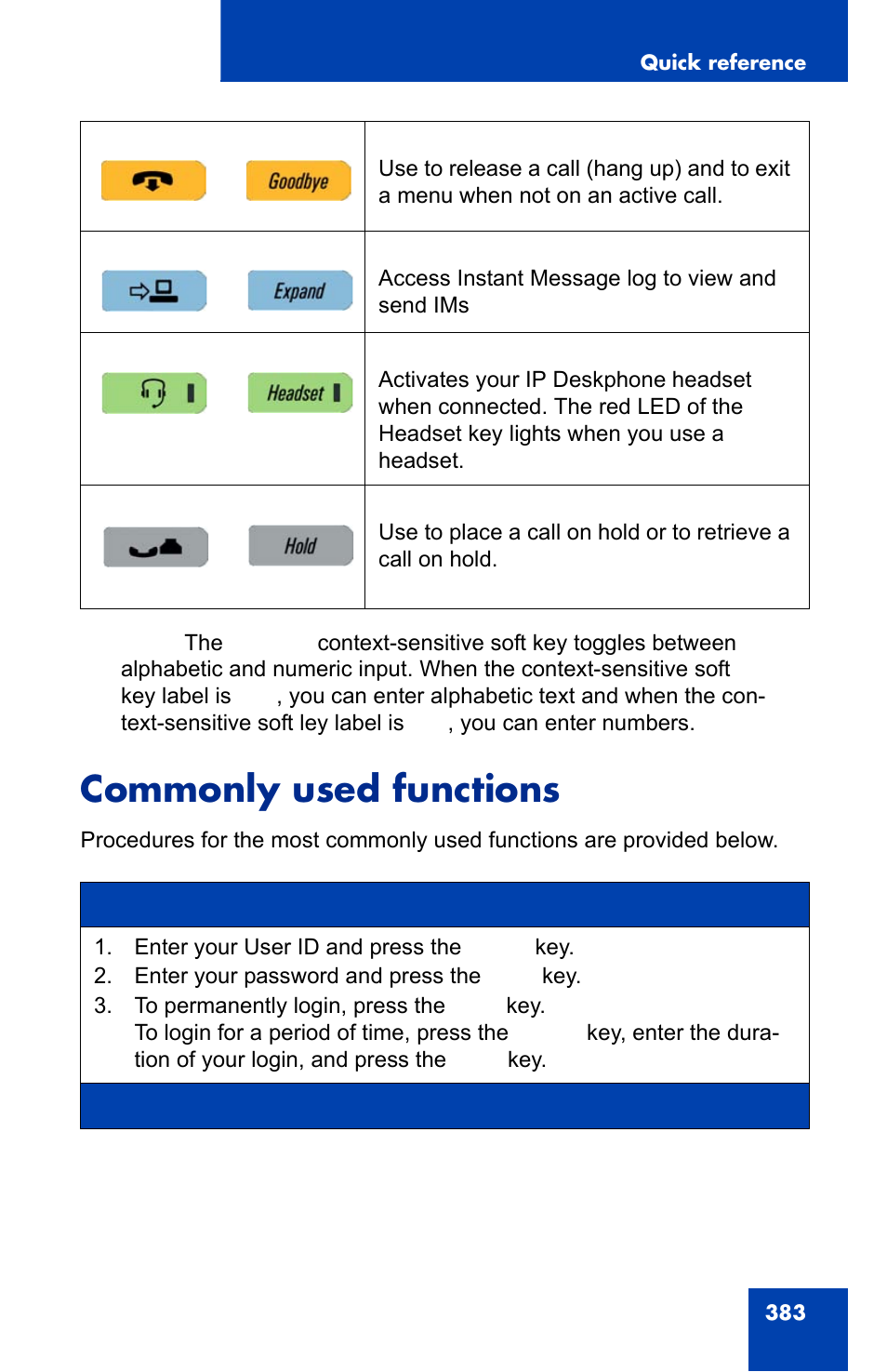 Commonly used functions | Avaya 1140E IP User Manual | Page 383 / 418