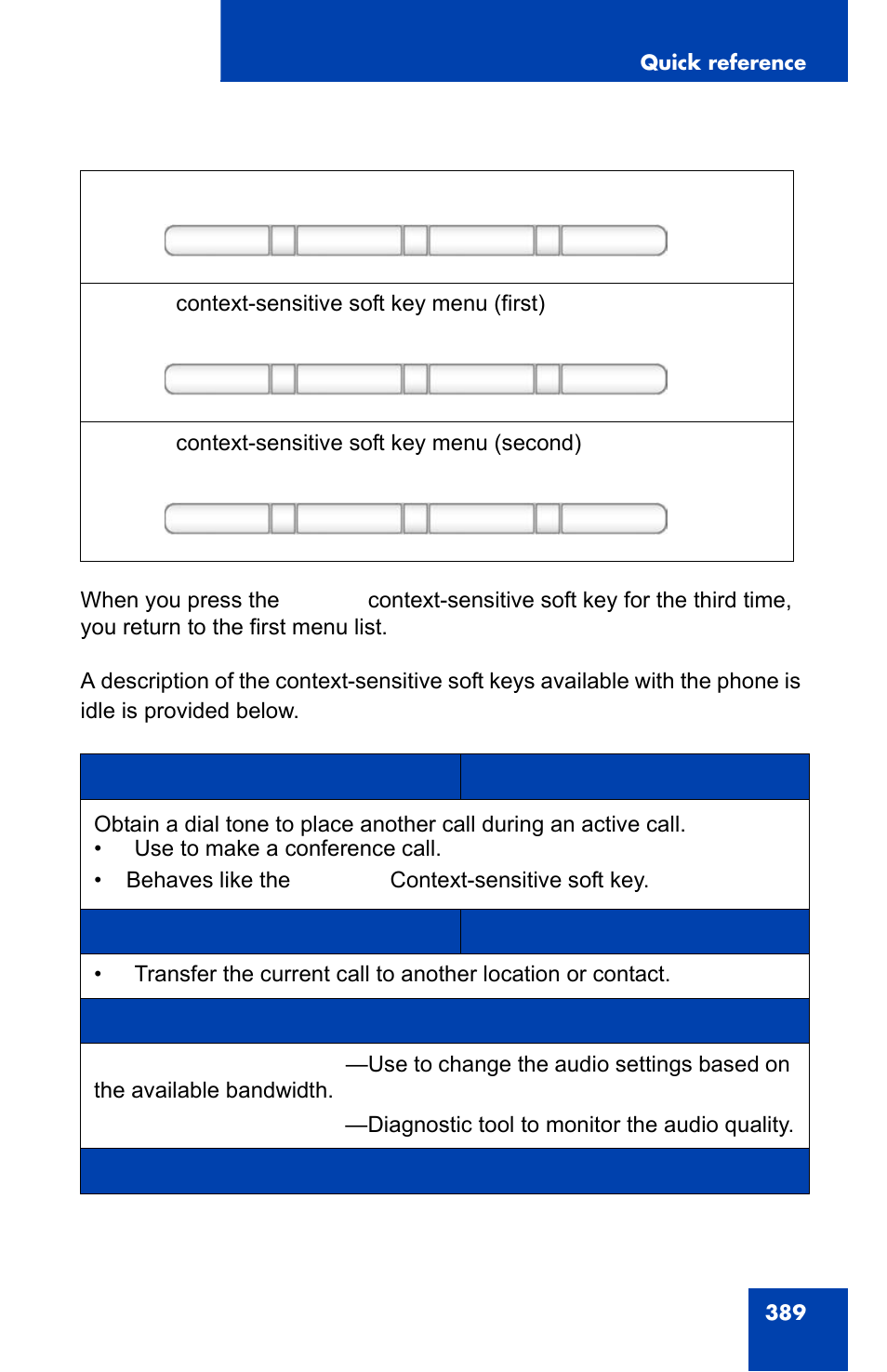 Avaya 1140E IP User Manual | Page 389 / 418