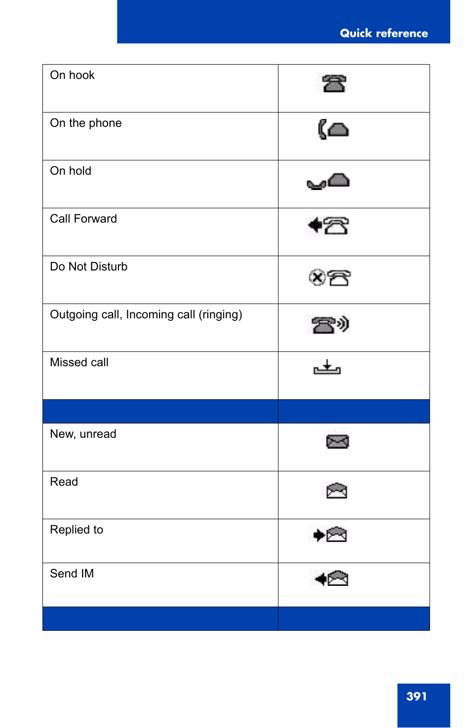 Avaya 1140E IP User Manual | Page 391 / 418