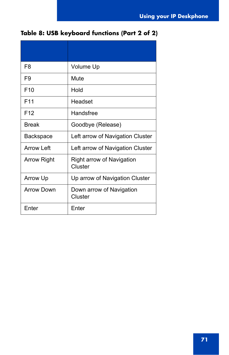 Avaya 1140E IP User Manual | Page 71 / 418