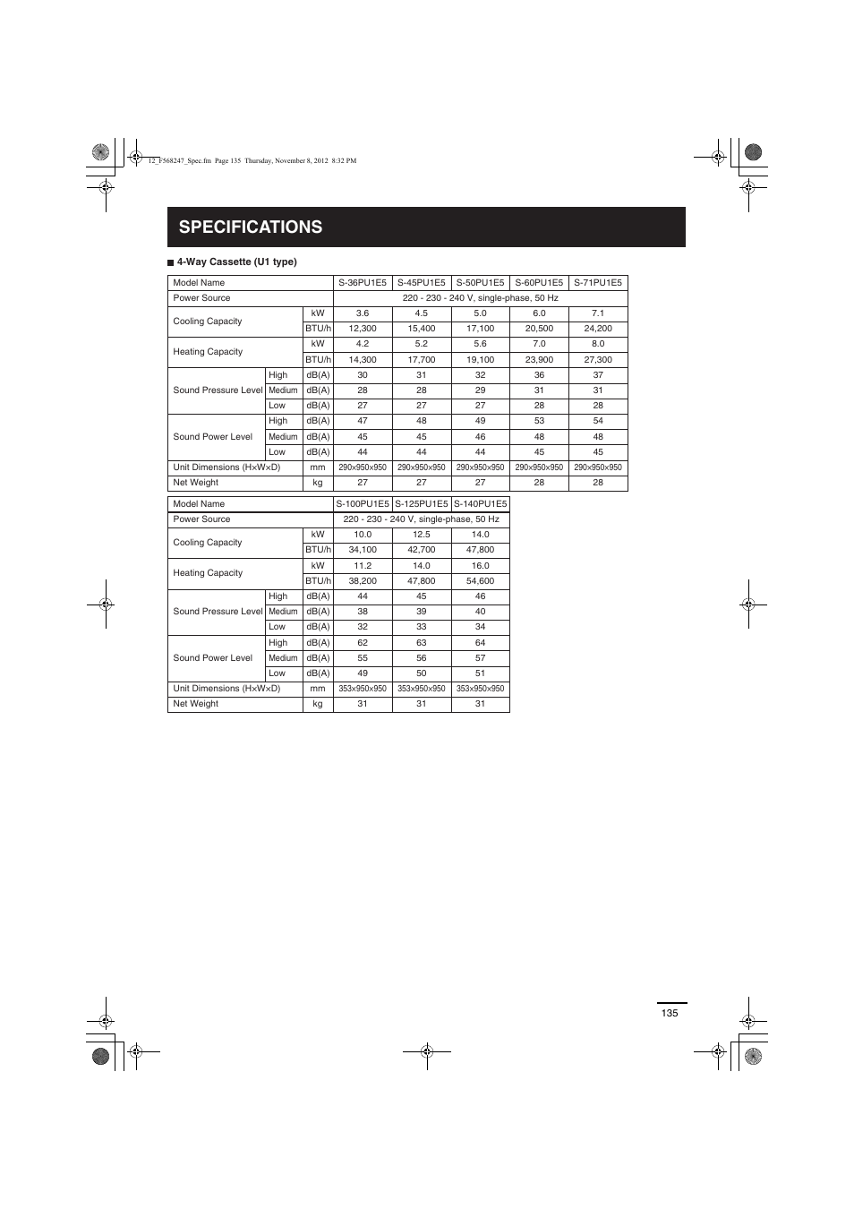 Specifications | Panasonic S50PF1E5 User Manual | Page 14 / 21