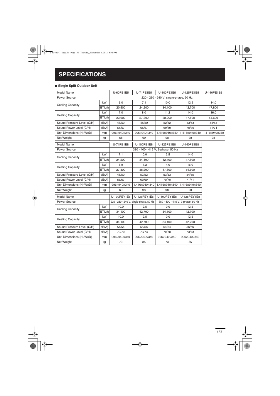 Specifications | Panasonic S50PF1E5 User Manual | Page 16 / 21