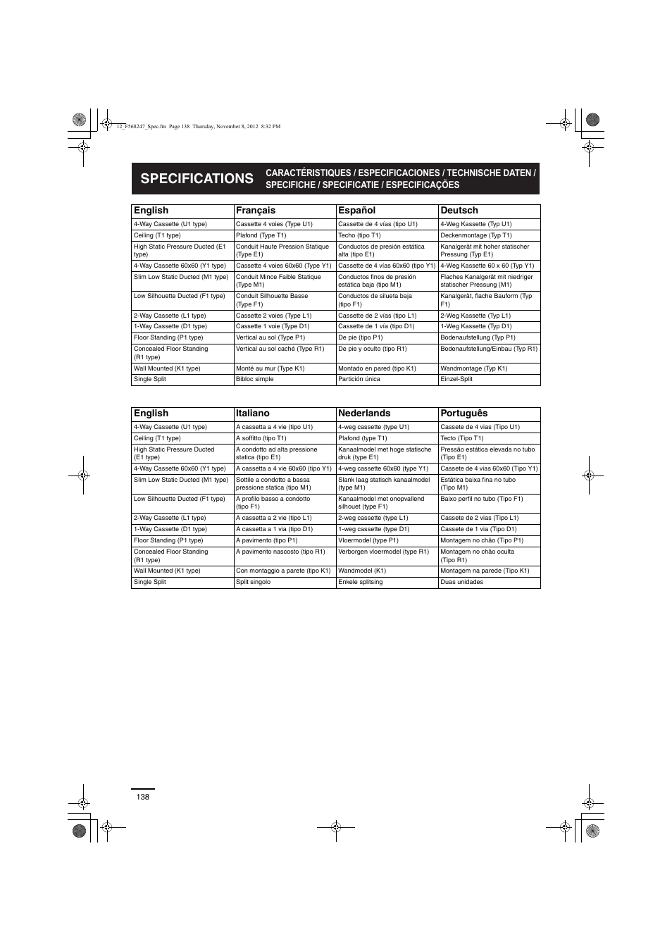 Specifications, English français español deutsch, English italiano nederlands português | Panasonic S50PF1E5 User Manual | Page 17 / 21