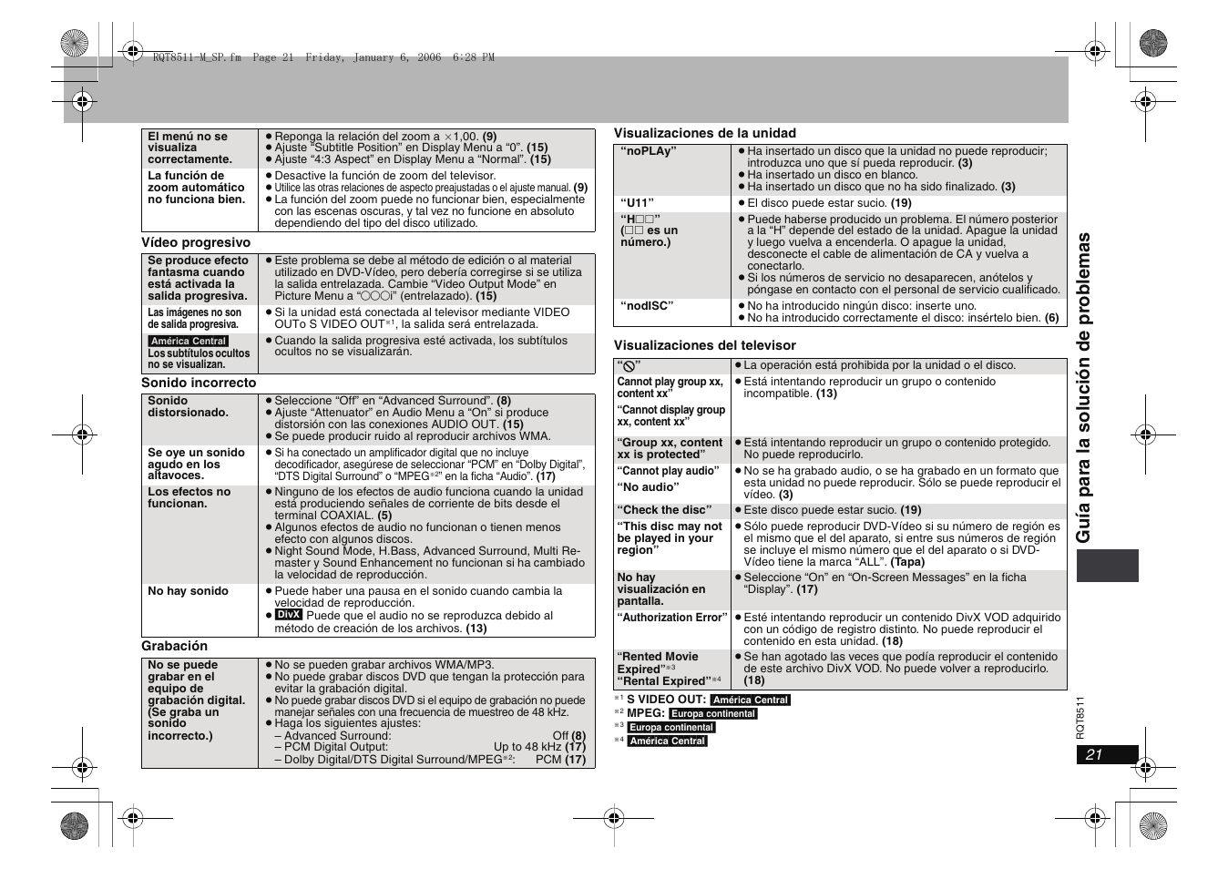 Guí a par a la soluc ión de p rob lemas | Panasonic DVDS42 User Manual | Page 21 / 24