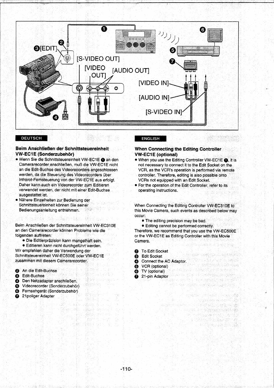 Beim anschließen der schnittsteuereinheit, Vw-ec1e (sonderzubehör) | Panasonic NVDS5EG User Manual | Page 110 / 184