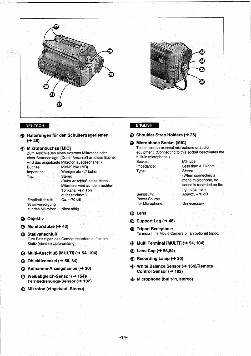 0 halterungen für den schultertrageriemen (-♦28), 0 mikrofonbuchse [mic, 0 objektiv | 0 monitorstütze (<^ 46), 0 stativanschluß, 0 multi-anschluß [multik-» 54,104), 0 objektivdeckel (-♦ 56, 84), 0 aufnahme-anzeigelampe (-♦ 30), 0 mikrofon (eingebaut, stereo), 0 shoulder strap holders {-* 28) | Panasonic NVDS5EG User Manual | Page 14 / 184