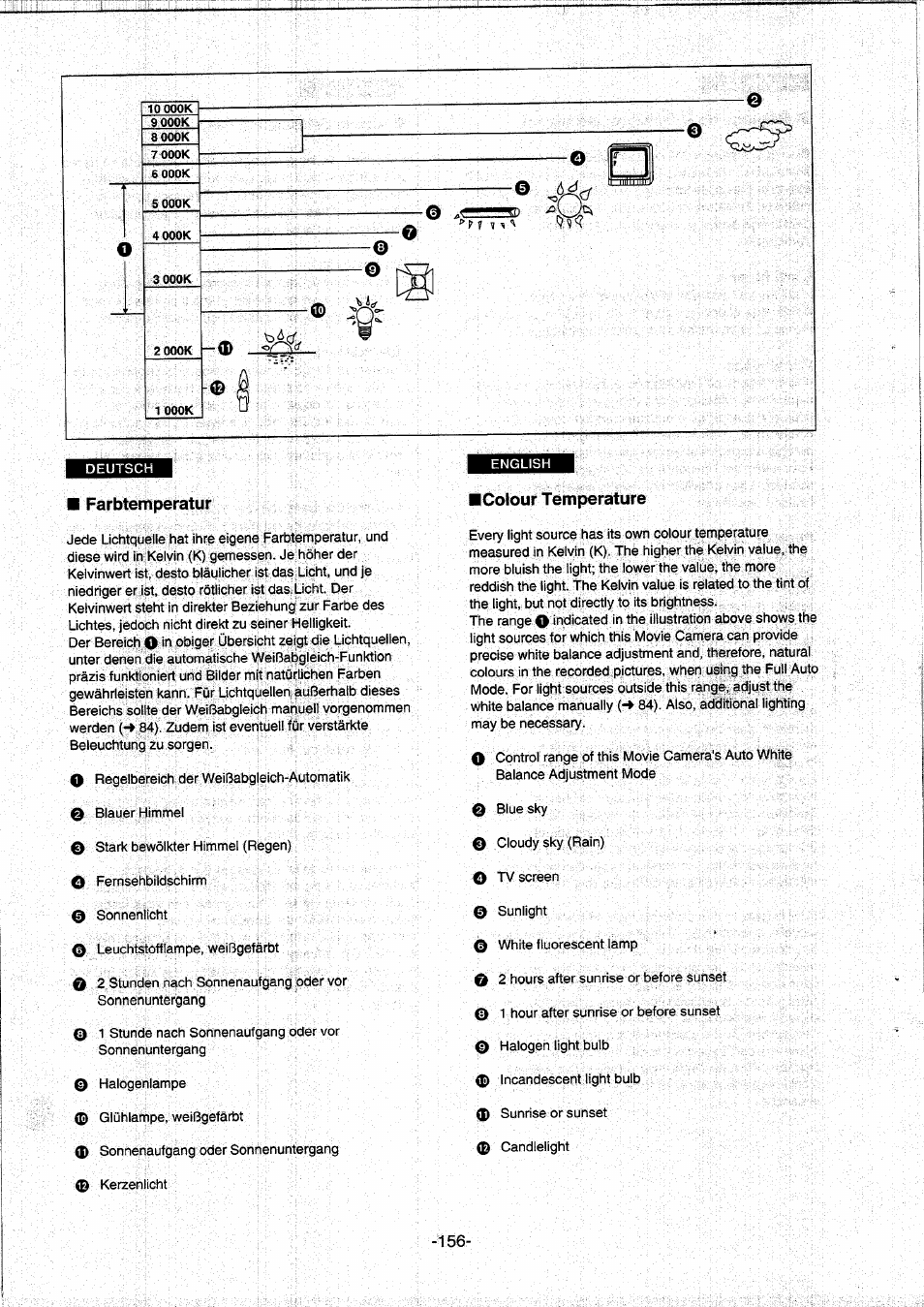 Farbtemperatur, Farbtemperatur ■colour temperature | Panasonic NVDS5EG User Manual | Page 156 / 184