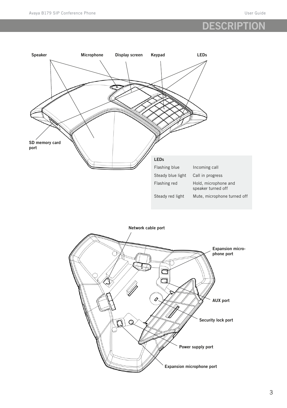 Description | Avaya B179 User Manual | Page 7 / 54