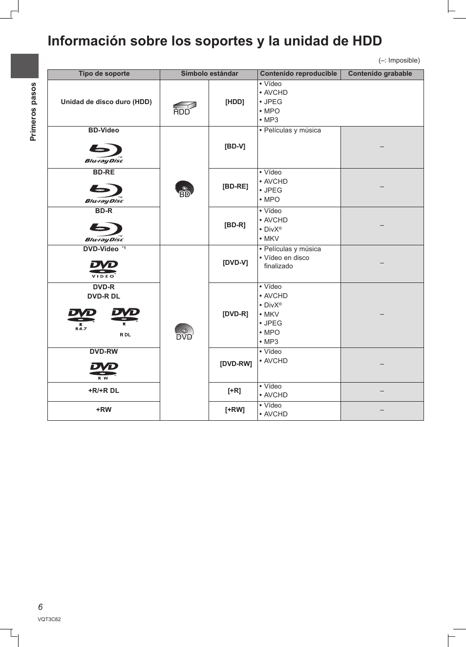 Información sobre los soportes y la unidad de hdd | Panasonic DMRPWT500EC User Manual | Page 6 / 96