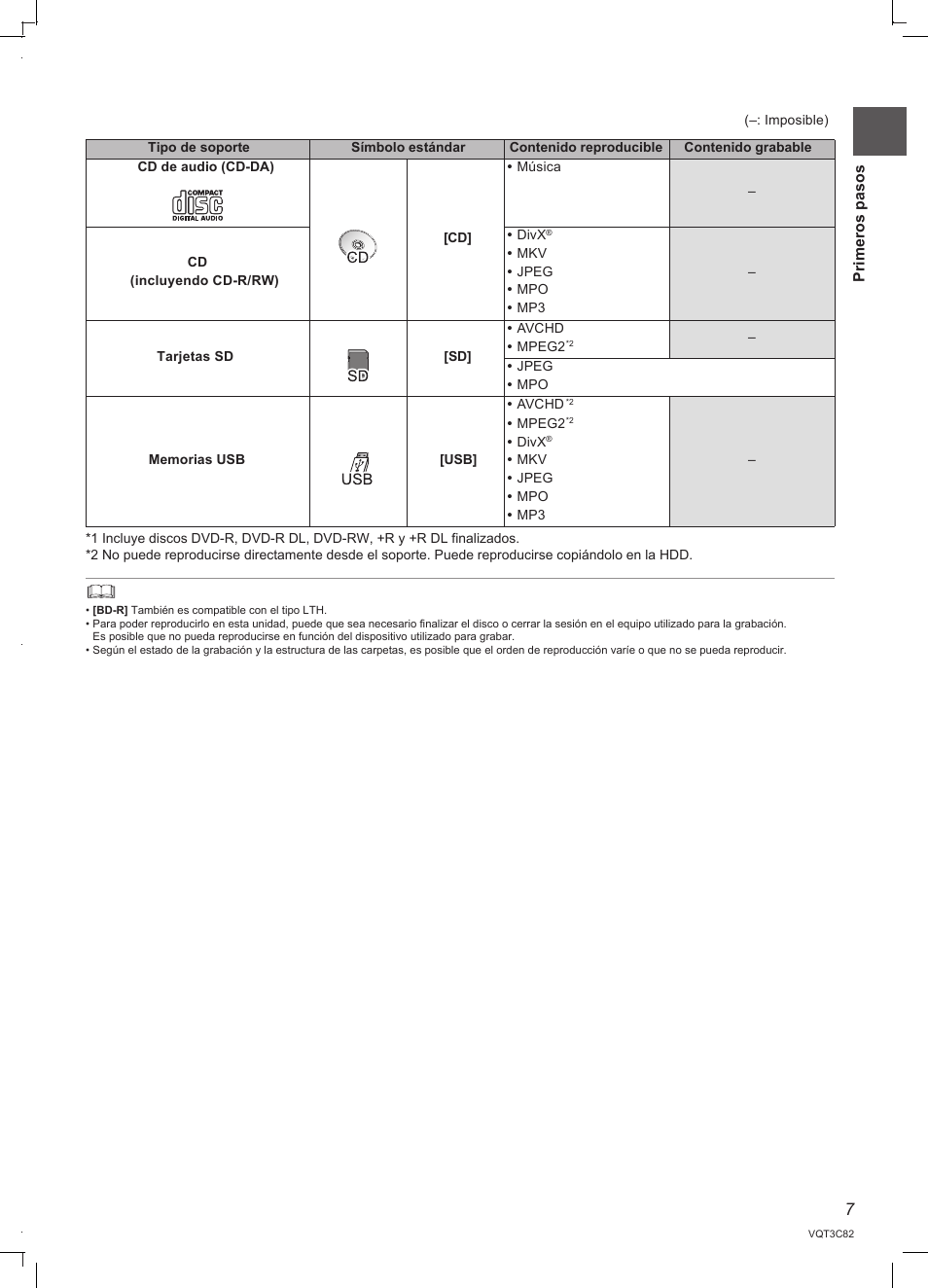 Panasonic DMRPWT500EC User Manual | Page 7 / 96