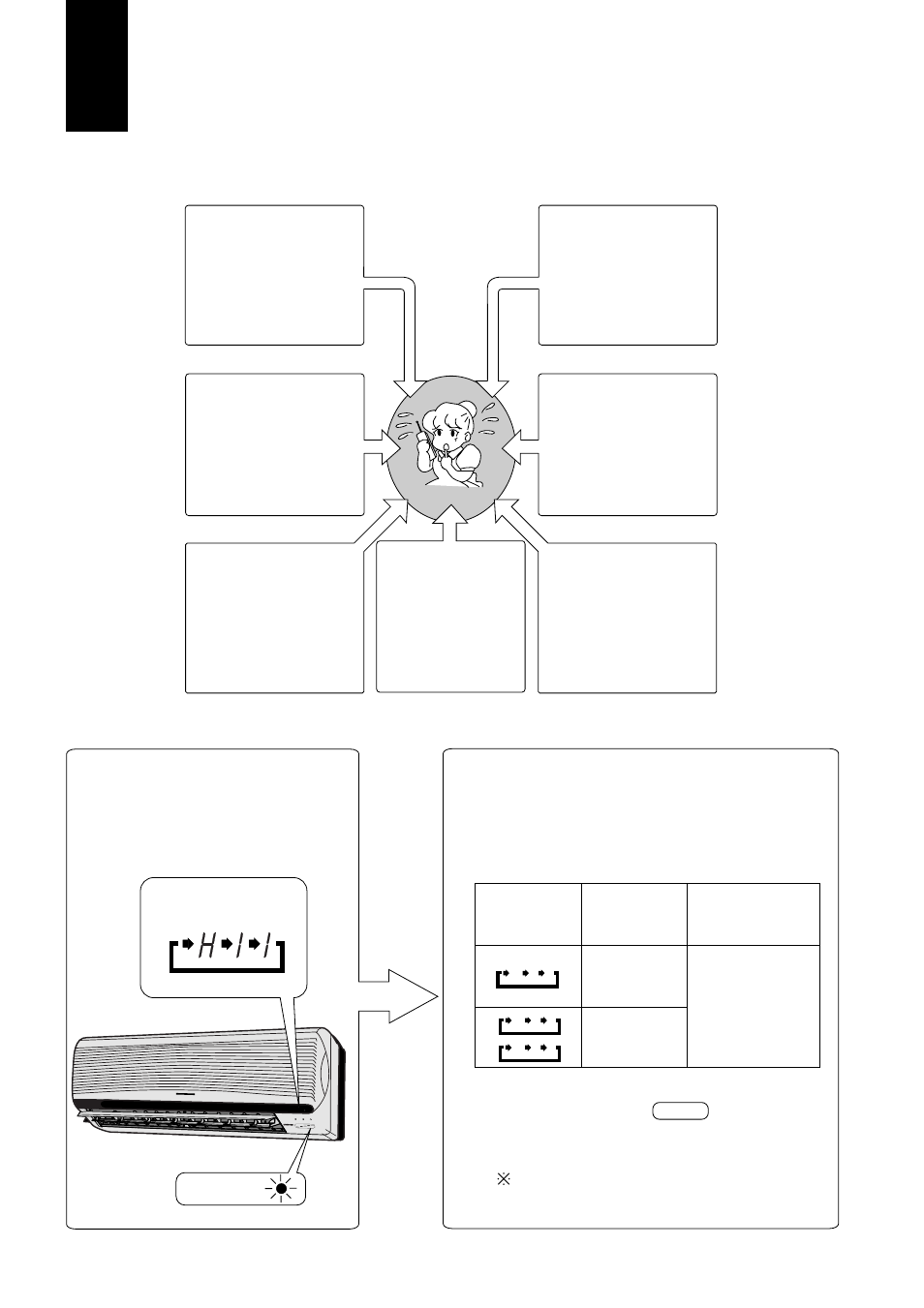 Y a-t-il un problème, Fonctionnement temporaire, Appeler un vendeur immédiatement | L’interrupteur ou le fusible sautent fréquemment | Panasonic CUG95KE User Manual | Page 104 / 239