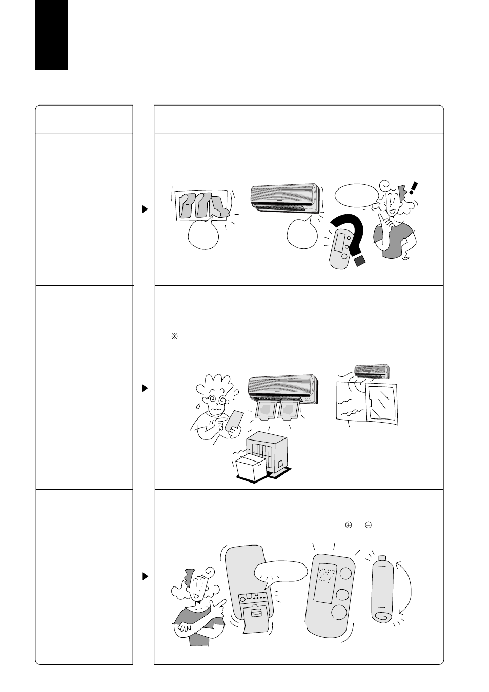 Het oplossen van problemen | Panasonic CUG95KE User Manual | Page 128 / 239