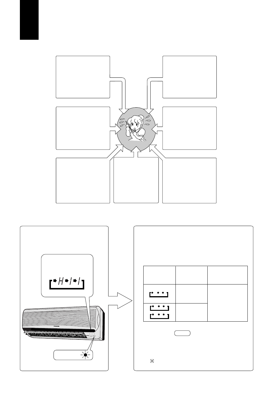 Is er een probleem, Tijdelijke bediening | Panasonic CUG95KE User Manual | Page 130 / 239