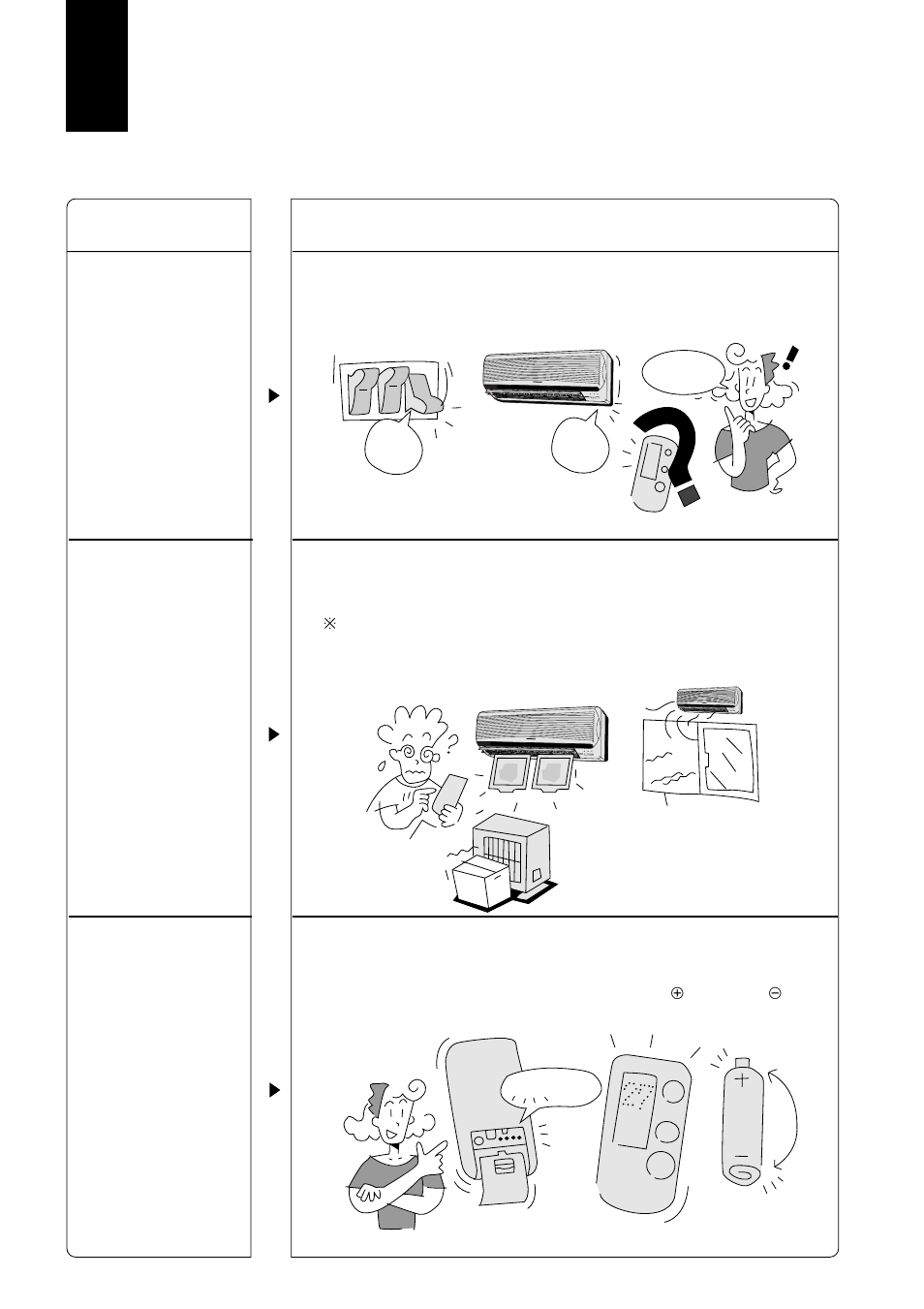 Localizzazione dei guasti, Il tipo di problema | Panasonic CUG95KE User Manual | Page 154 / 239