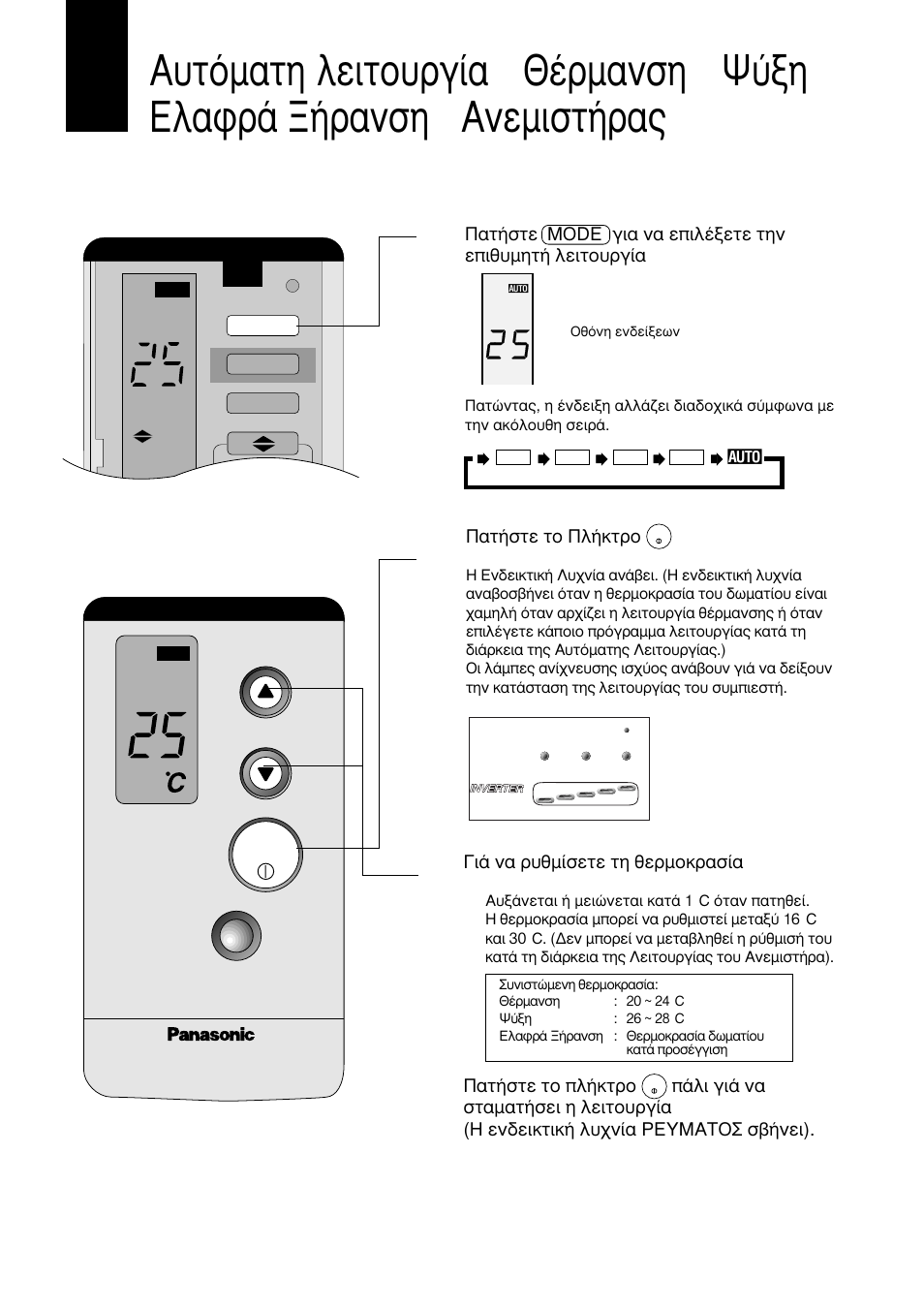 Panasonic CUG95KE User Manual | Page 168 / 239