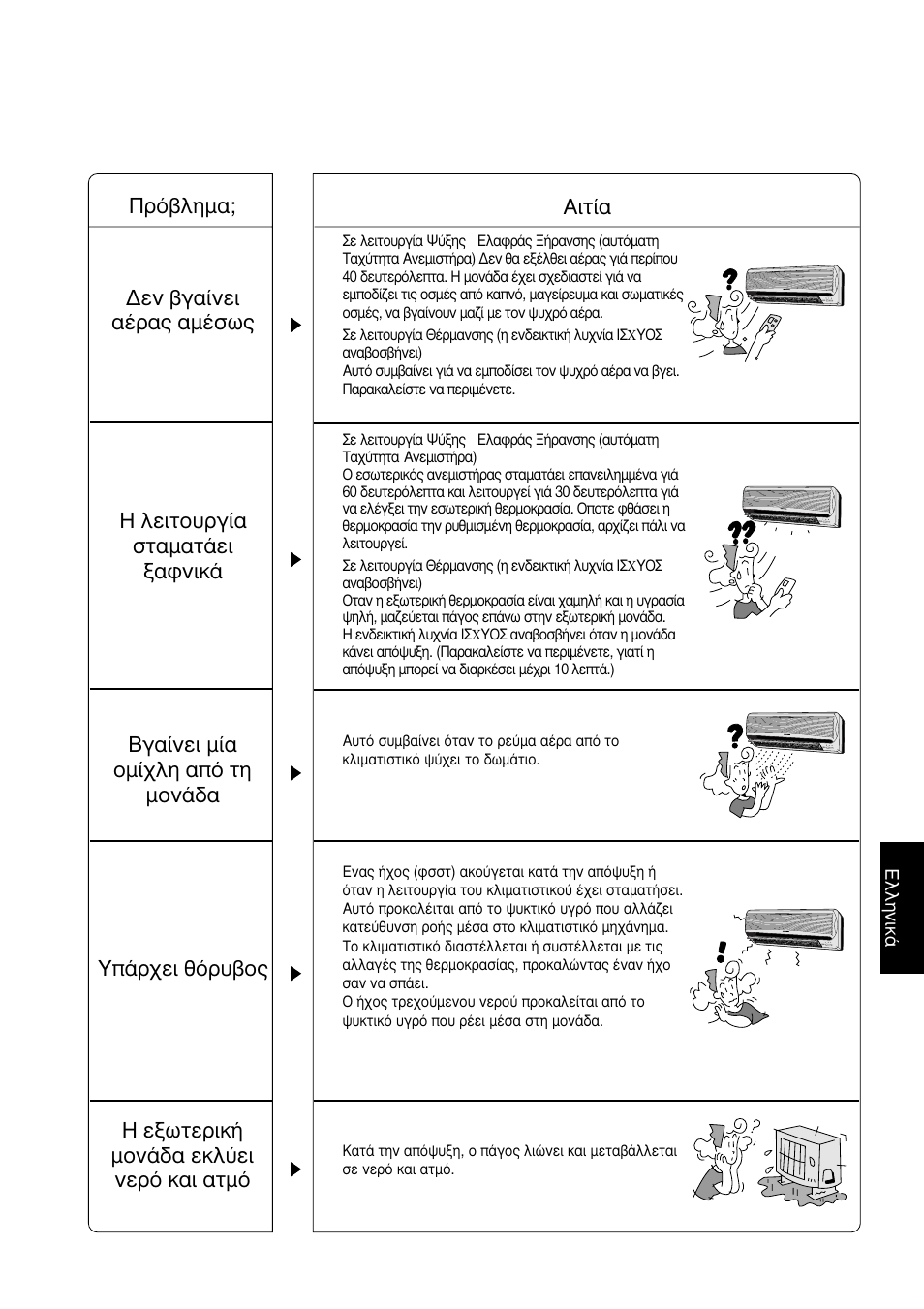 Panasonic CUG95KE User Manual | Page 181 / 239