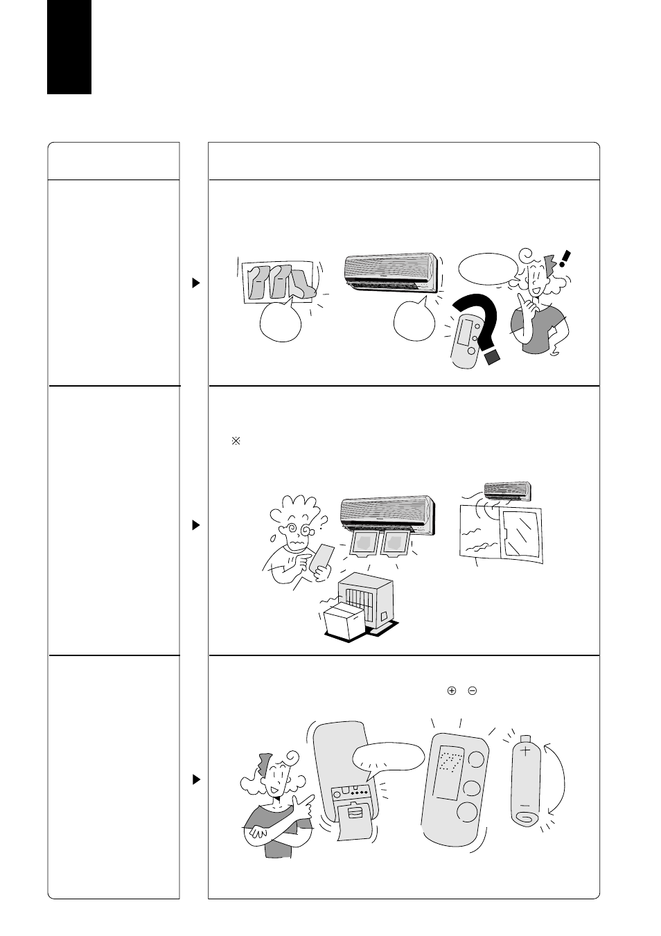 Localización de averías | Panasonic CUG95KE User Manual | Page 206 / 239