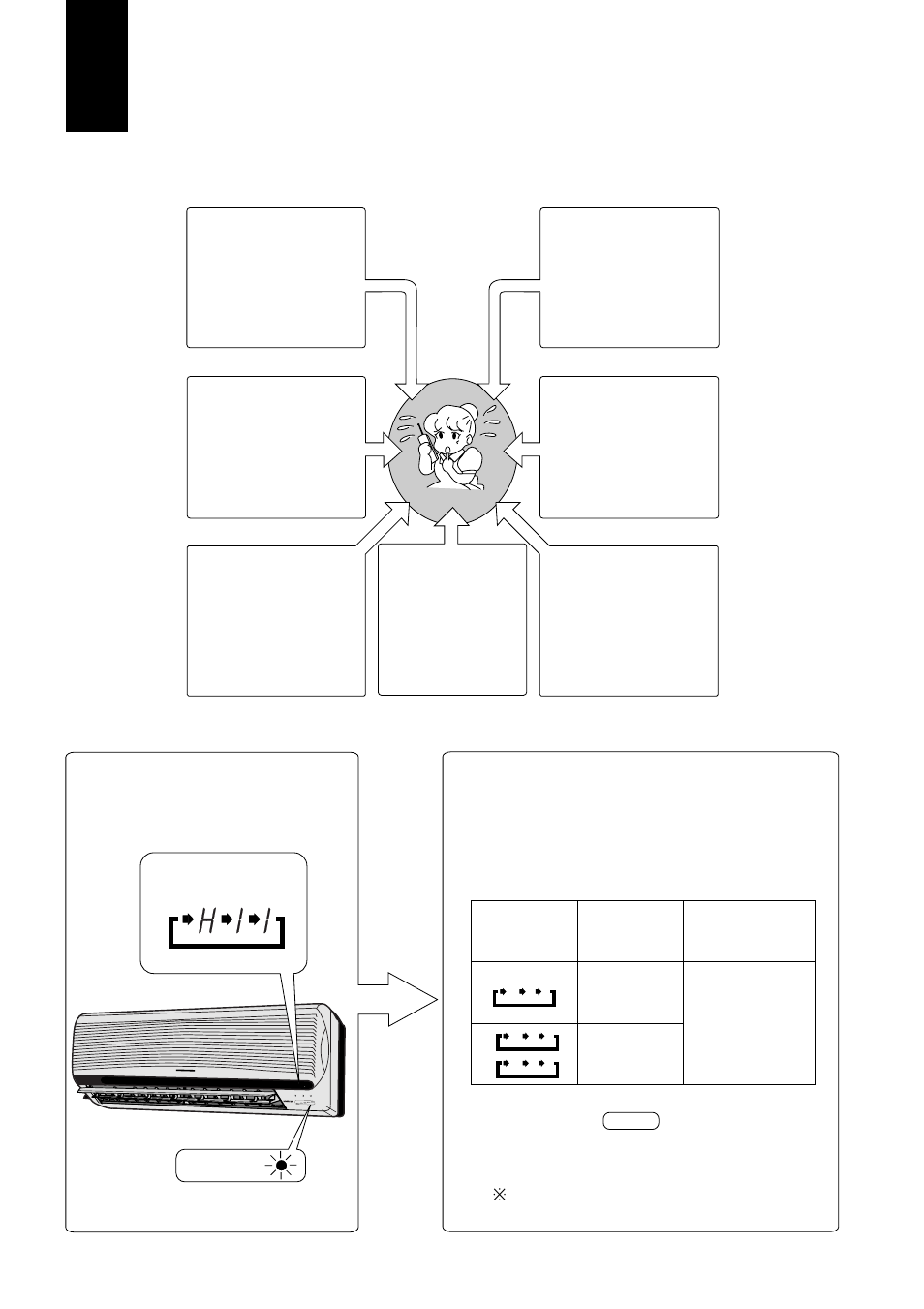 Tiene algún problema, Funcionamiento temporal | Panasonic CUG95KE User Manual | Page 208 / 239