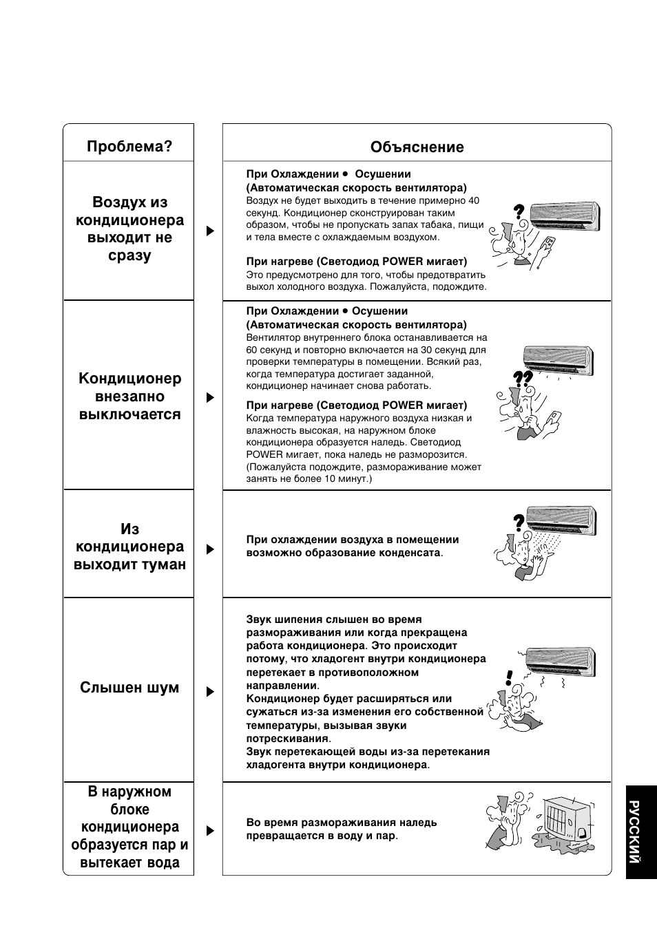 Panasonic CUG95KE User Manual | Page 233 / 239