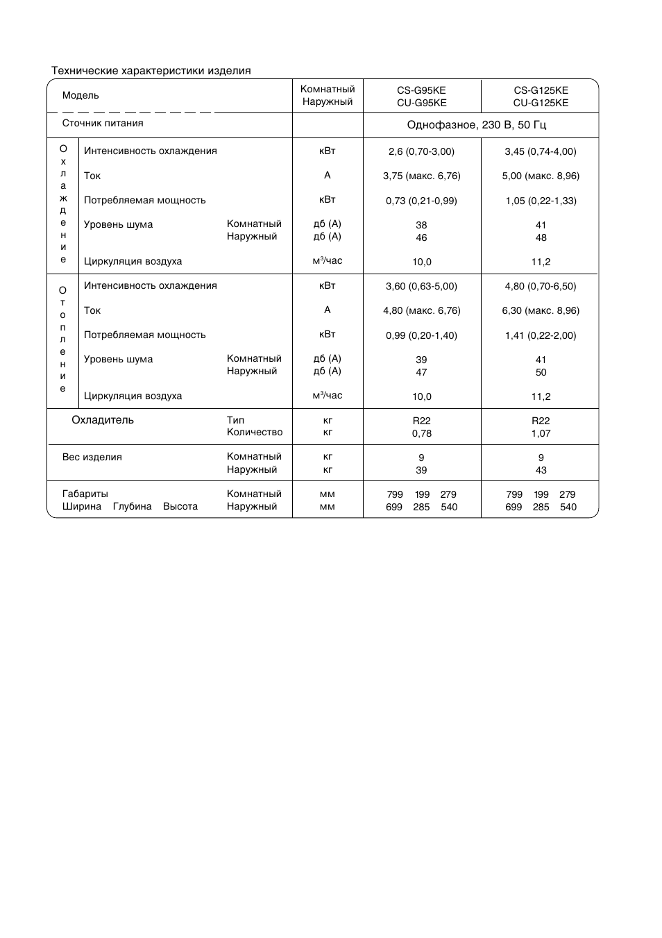 Panasonic CUG95KE User Manual | Page 238 / 239