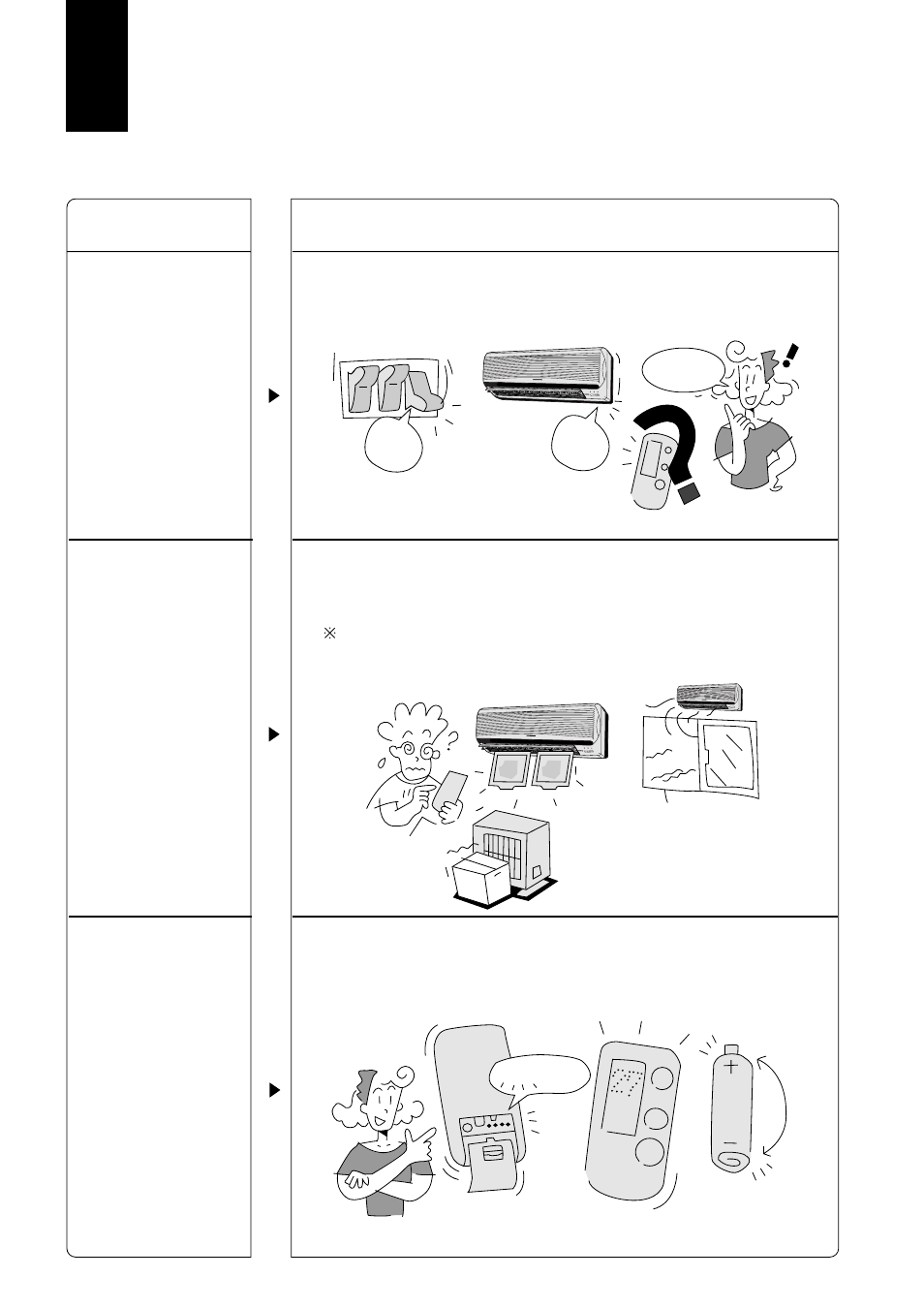 Detecção de avarias | Panasonic CUG95KE User Manual | Page 50 / 239