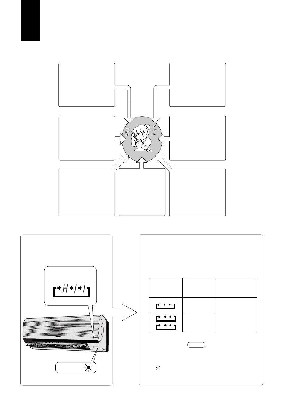 Existe algum problema, Funcionamento temporário | Panasonic CUG95KE User Manual | Page 52 / 239