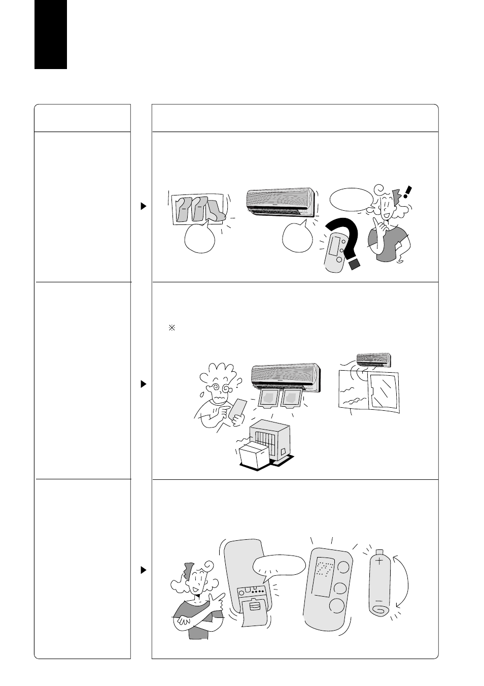 Störungssuche | Panasonic CUG95KE User Manual | Page 76 / 239