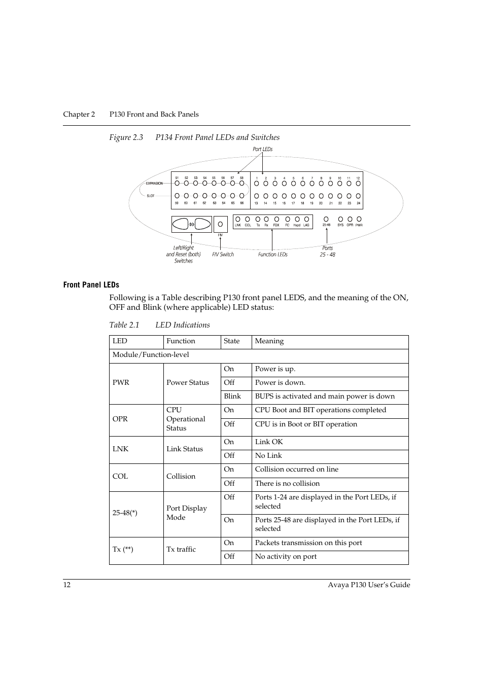 Front panel leds, Figure 2.3, P134 front panel leds and switches | Table 2.1, Led indications | Avaya P130 User Manual | Page 26 / 160