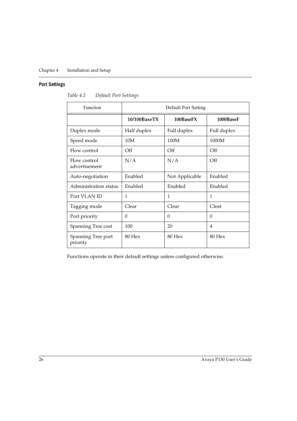 Port settings, Table 4.2, Default port settings | Avaya P130 User Manual | Page 40 / 160