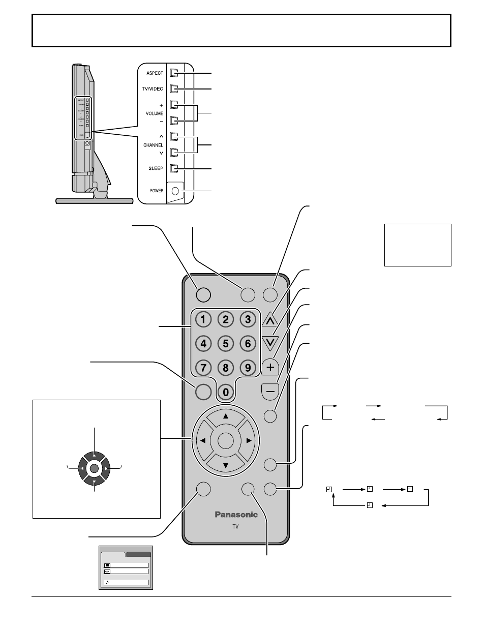 Controles básicos | Panasonic TC22LT1 User Manual | Page 12 / 36