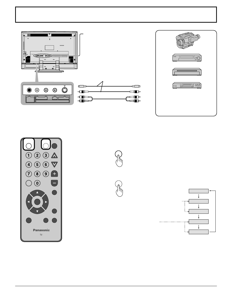 Panasonic TC22LT1 User Manual | Page 18 / 36