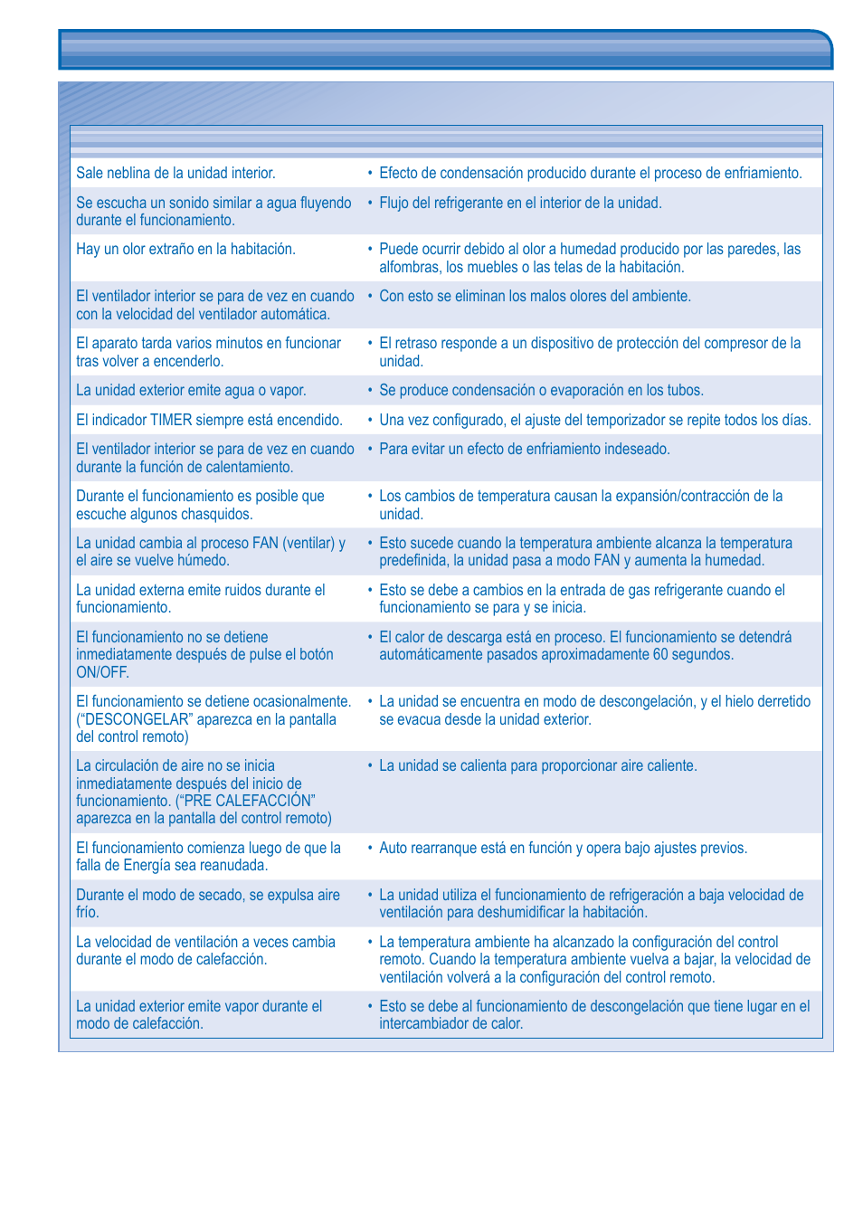 Localización de averías | Panasonic KITF24DB4E5C User Manual | Page 10 / 12