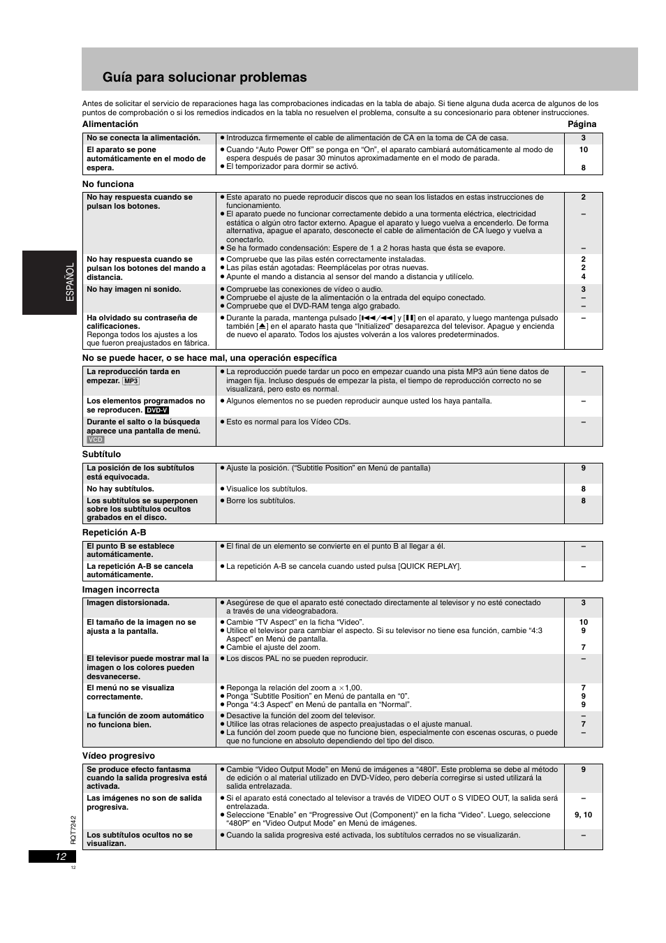 Guía para solucionar problemas | Panasonic DVDS27PX User Manual | Page 12 / 28