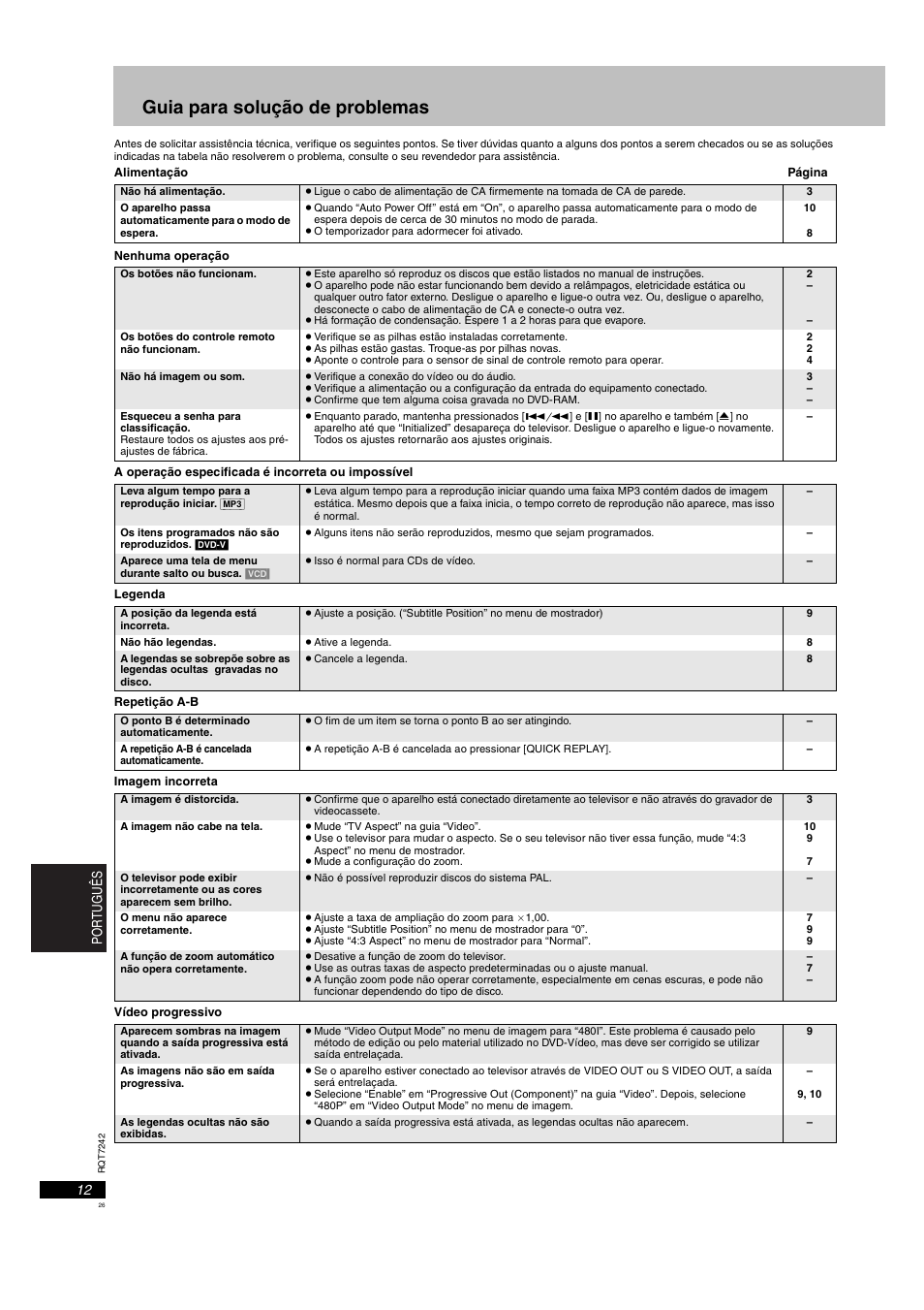 Guia para solução de problemas | Panasonic DVDS27PX User Manual | Page 26 / 28