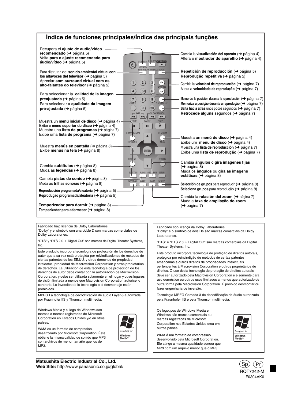 Panasonic DVDS27PX User Manual | Page 28 / 28