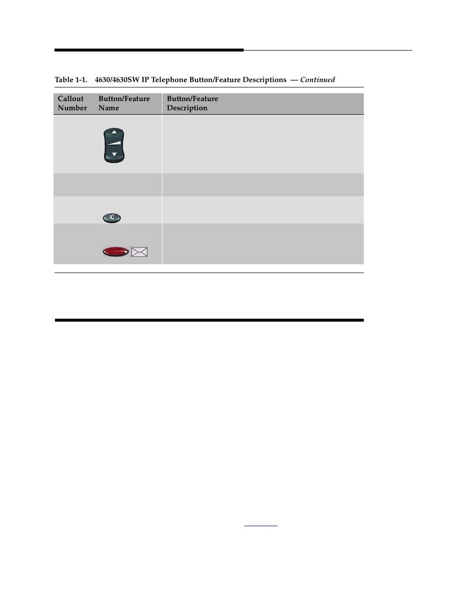 Using the touchscreen | Avaya 4630 User Manual | Page 18 / 114