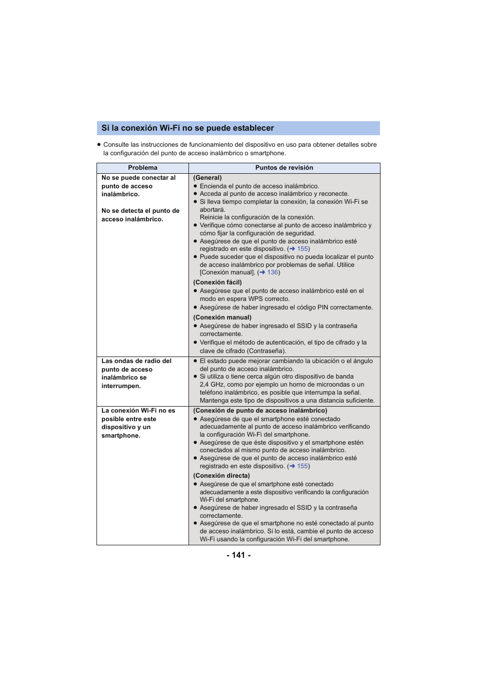 Si la conexión wi-fi no se puede establecer | Panasonic HCX929EG User Manual | Page 141 / 203