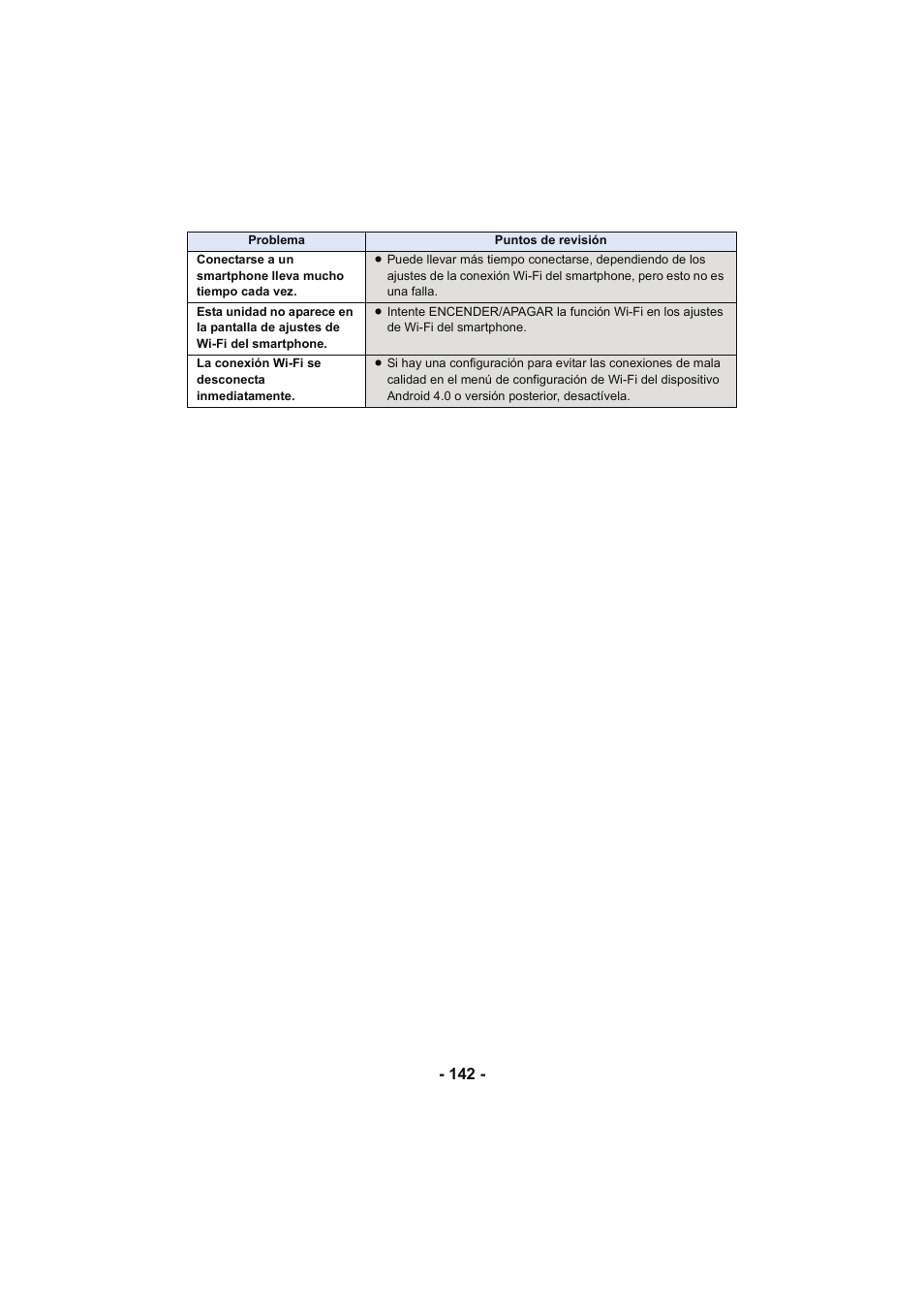 Panasonic HCX929EG User Manual | Page 142 / 203