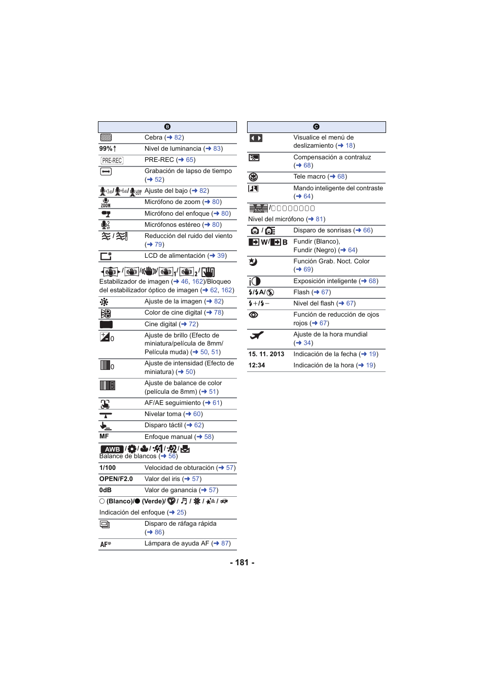 Panasonic HCX929EG User Manual | Page 181 / 203