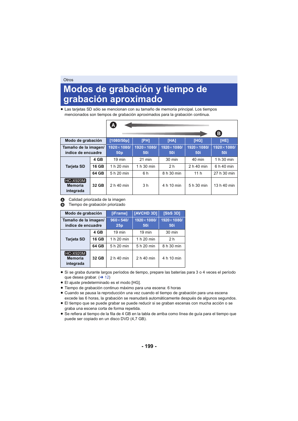 Panasonic HCX929EG User Manual | Page 199 / 203