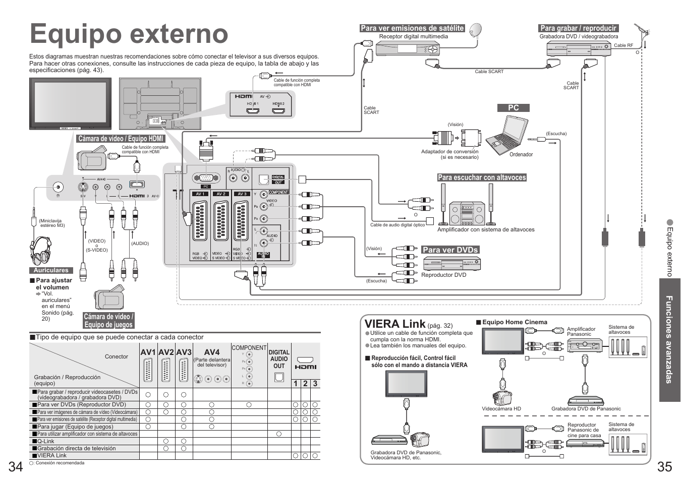 Equipo externo, Viera link | Panasonic TH50PY700F User Manual | Page 18 / 22