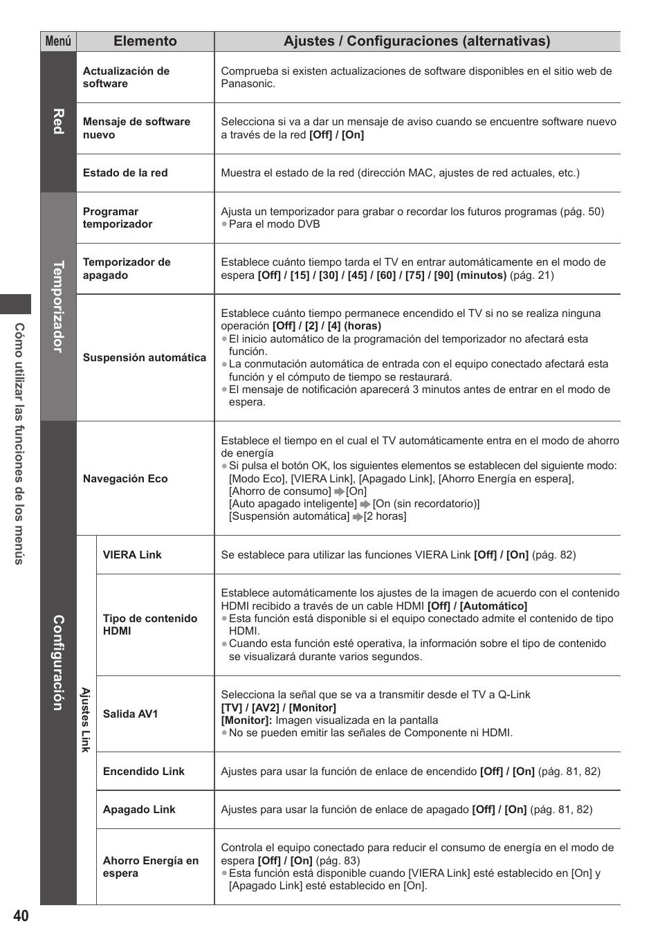 Temporizador, Configuración | Panasonic TXL42ET5E User Manual | Page 40 / 104
