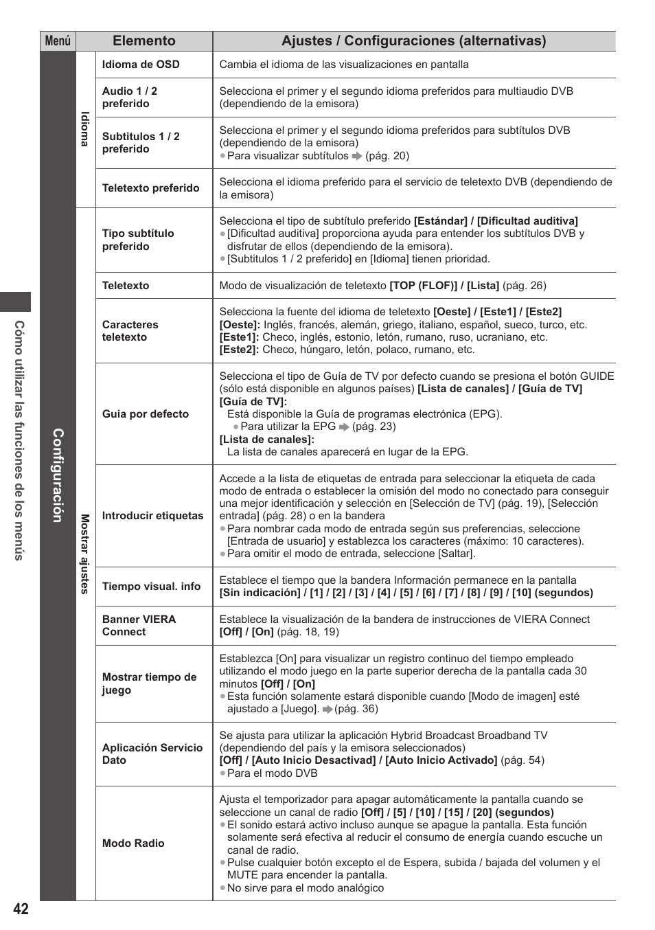 Panasonic TXL42ET5E User Manual | Page 42 / 104